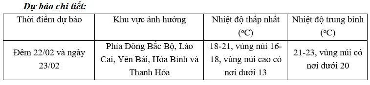 Từ ngày 23/2, miền Bắc chuyển mưa rét - Ảnh 1.