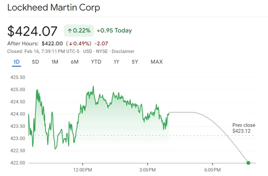 Dự kiến thu nhập của Lockheed Martin tăng trước ngày chia cổ tức - Ảnh 1.