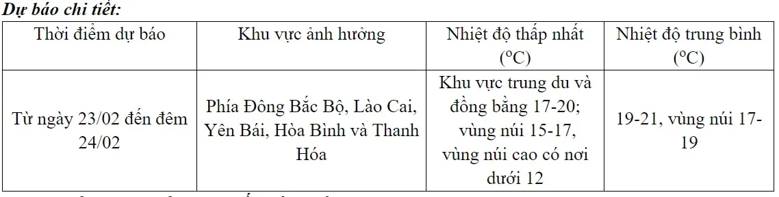 Bắc Bộ mưa rét, Nam Bộ vẫn duy trì trạng thái nắng nóng - Ảnh 1.