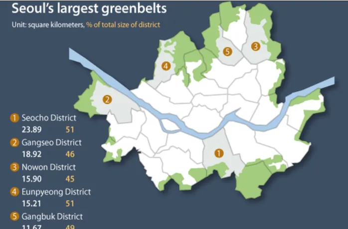 H&agrave;n Quốc nới lỏng hạn chế về V&agrave;nh đai xanh - Ảnh 1.