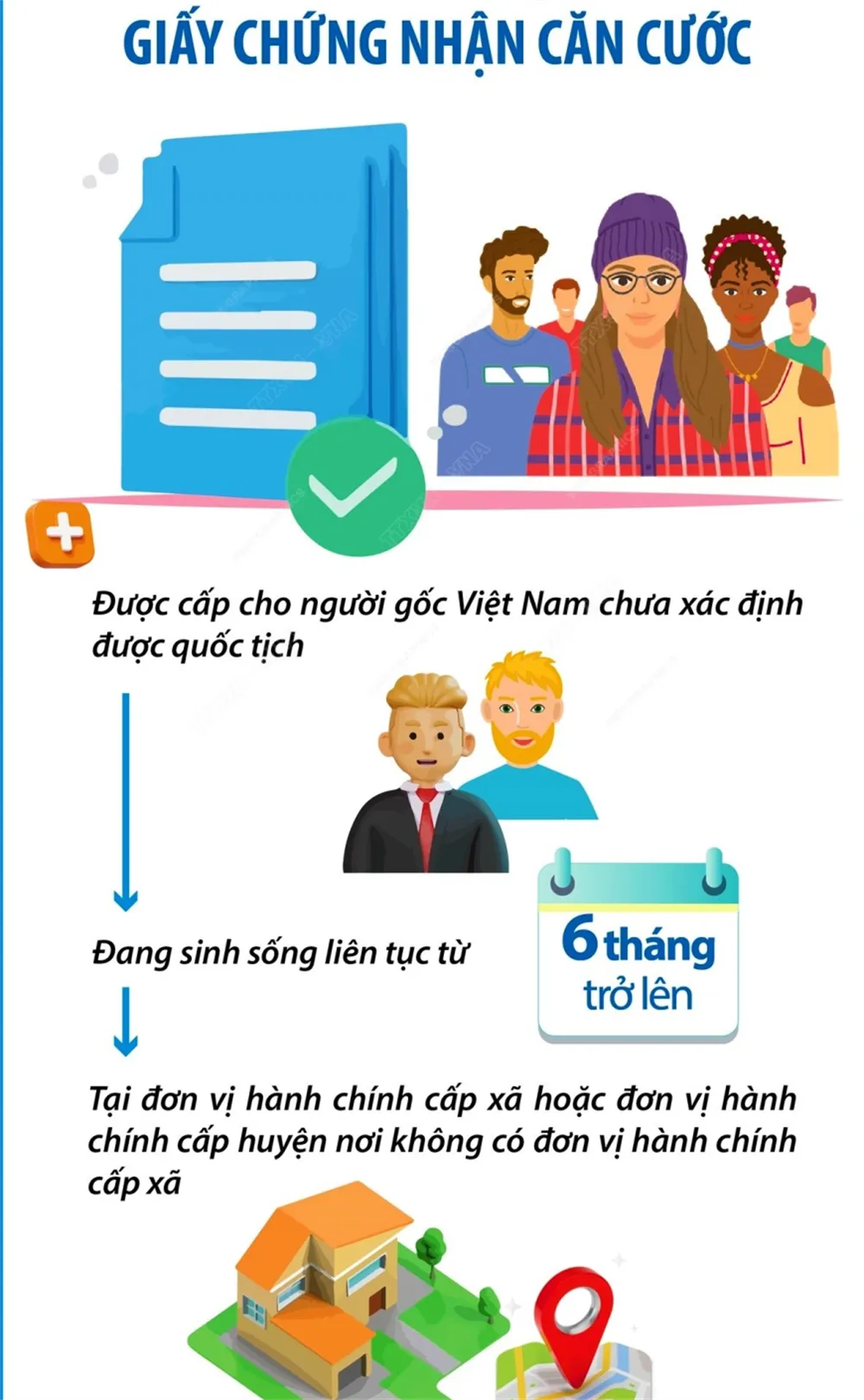 Giấy chứng nhận căn cước có giá trị sử dụng như thế nào? - Ảnh 1.