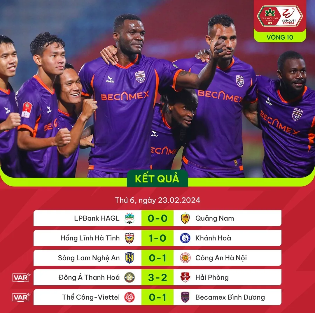 Vòng 10 V.League 2023/24 | Công An Hà Nội vượt qua Sông Lam Nghệ An với tỉ số tối thiểu - Ảnh 3. Vòng 10 V.League 2023/24 | Công An Hà Nội vượt qua Sông Lam Nghệ An với tỉ số tối thiểu - Ảnh 3.