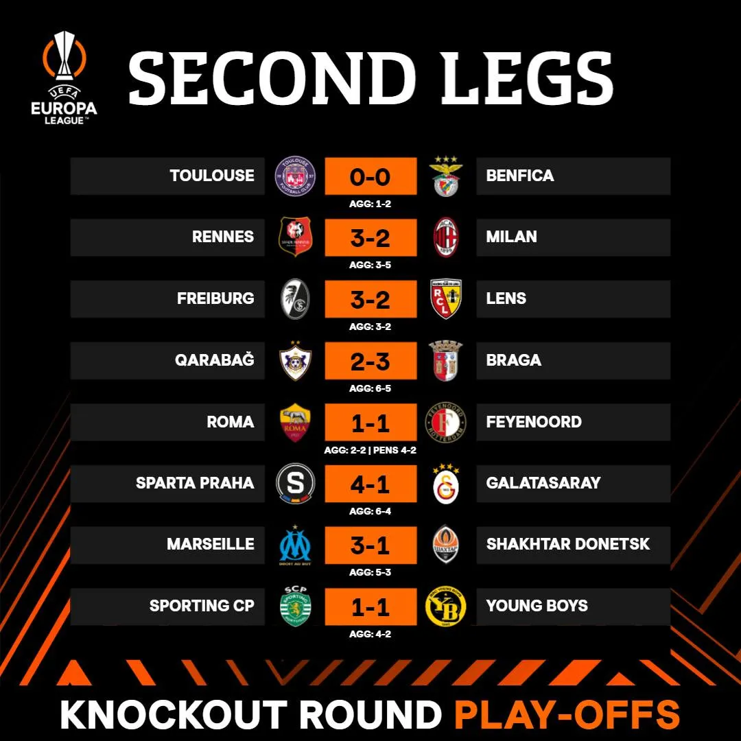 AC Milan và AS Roma giành quyền vào vòng 1/8 Europa League - Ảnh 5. AC Milan và AS Roma giành quyền vào vòng 1/8 Europa League - Ảnh 5.