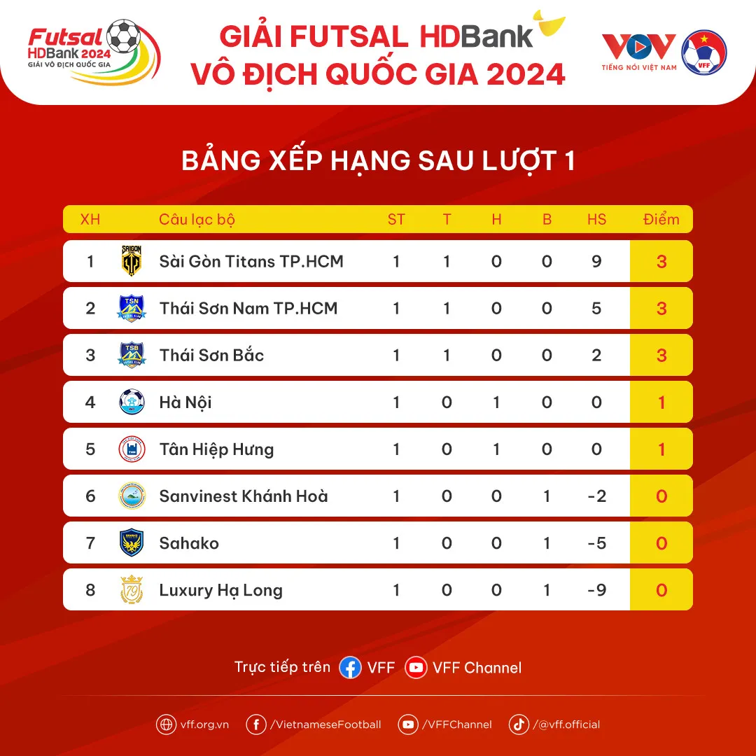 Thái Sơn Nam TP.HCM hạ “Quạ ba chân” trong trận ra quân tại giải futsal HDBank VĐQG 2024 - Ảnh 5. Thái Sơn Nam TP.HCM hạ “Quạ ba chân” trong trận ra quân tại giải futsal HDBank VĐQG 2024 - Ảnh 5.