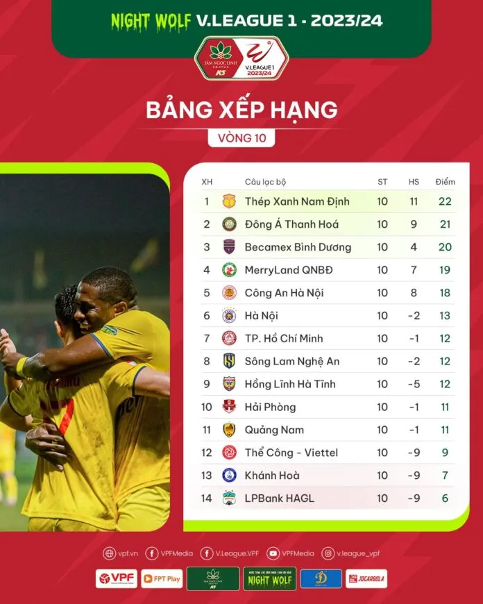 Vòng 10 V.League | Đường đua rộng mở - Ảnh 2. Vòng 10 V.League | Đường đua rộng mở - Ảnh 2.