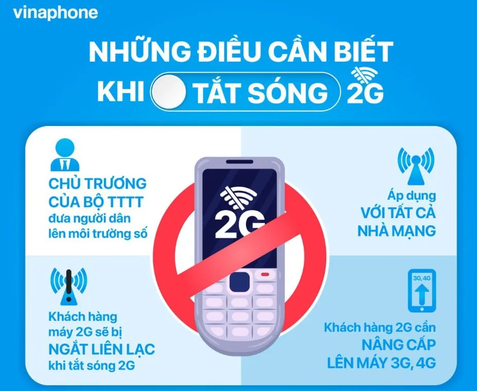 Điện thoại 2G không hợp chuẩn bị chặn hòa mạng từ 1/3 - Ảnh 2.