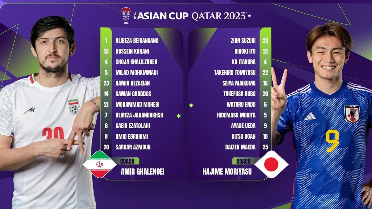 ĐT Iran 2-1 ĐT Nhật Bản: Iran thắng kịch tính trước Nhật Bản - Ảnh 5. ĐT Iran 2-1 ĐT Nhật Bản: Iran thắng kịch tính trước Nhật Bản - Ảnh 5.