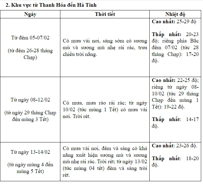 Miền Bắc nồm ẩm hết ngày mai, chuẩn bị đón đợt rét mới - Ảnh 2.