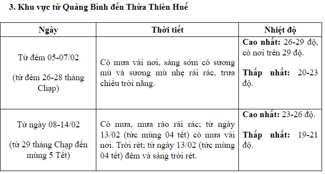 Miền Bắc nồm ẩm hết ngày mai, chuẩn bị đón đợt rét mới - Ảnh 3.