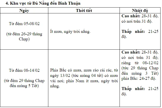 Miền Bắc nồm ẩm hết ngày mai, chuẩn bị đón đợt rét mới - Ảnh 4.