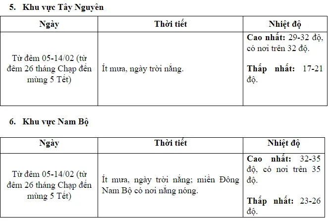 Miền Bắc nồm ẩm hết ngày mai, chuẩn bị đón đợt rét mới - Ảnh 5.