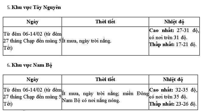 Miền Bắc đón không khí lạnh, 29-30 Tết có rét đậm - Ảnh 5.