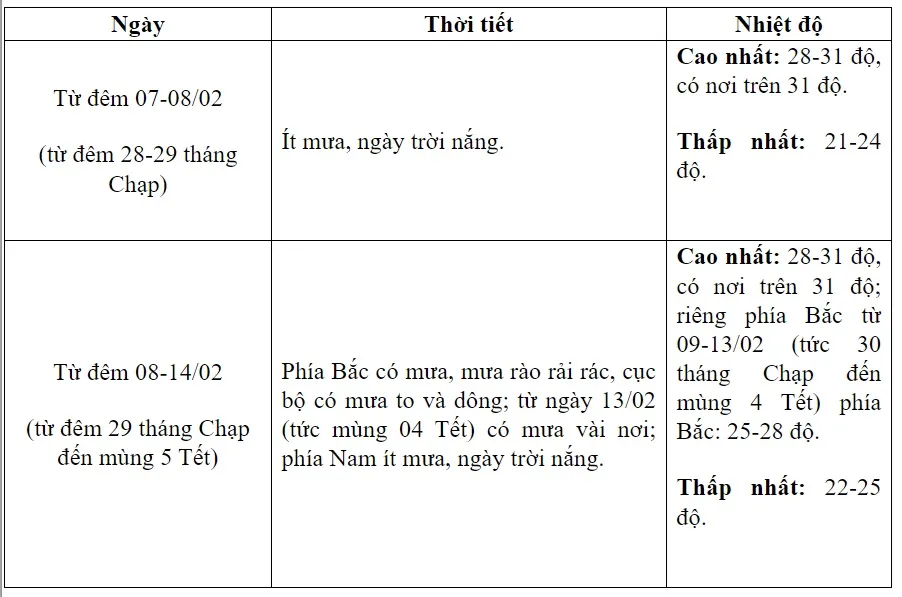 Thời tiết dịp Tết Nguyên đán: Bắc Bộ rét đậm 2 ngày rồi hửng nắng - Ảnh 4.