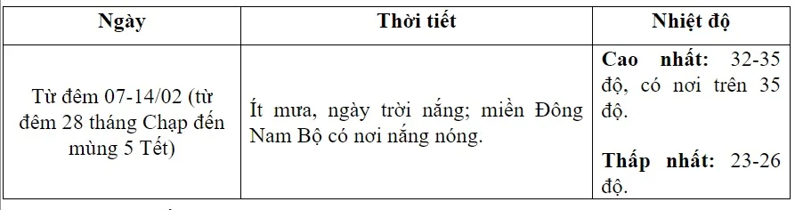 Thời tiết dịp Tết Nguyên đán: Bắc Bộ rét đậm 2 ngày rồi hửng nắng - Ảnh 6.