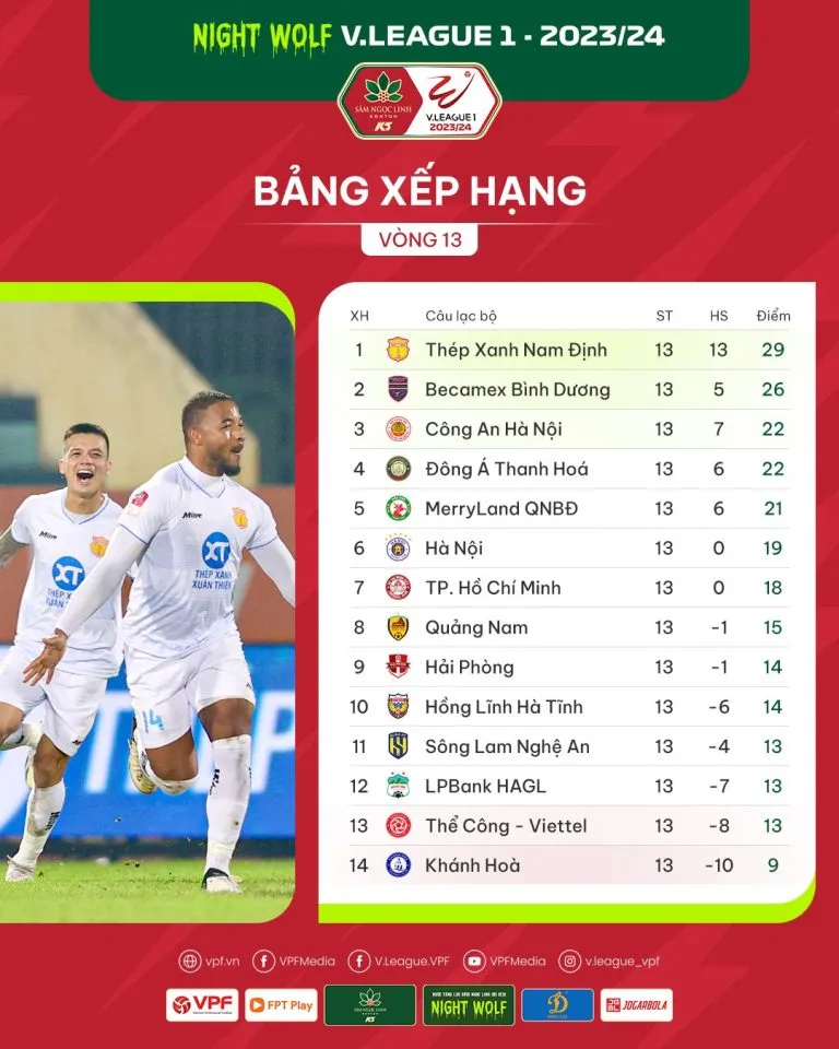 V&ograve;ng 13 Night Wolf V.League 1-2023/24: Kỷ lục v&agrave; những sự trở lại - Ảnh 1.