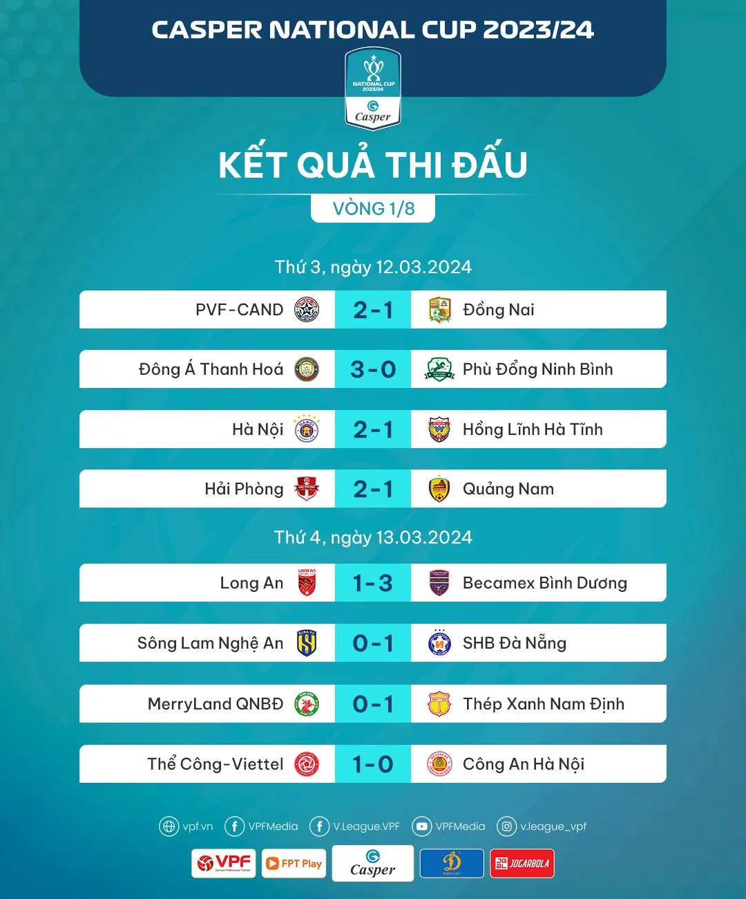 C&uacute;p Quốc gia 2023/24: X&aacute;c định c&aacute;c cặp đấu v&ograve;ng tứ kết - Ảnh 1.
