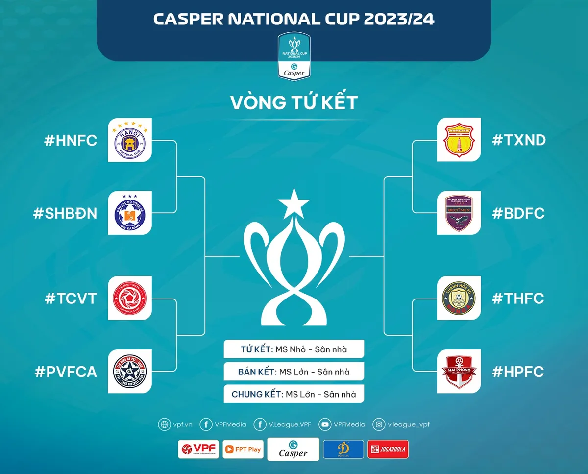 C&uacute;p Quốc gia 2023/24: X&aacute;c định c&aacute;c cặp đấu v&ograve;ng tứ kết - Ảnh 6.
