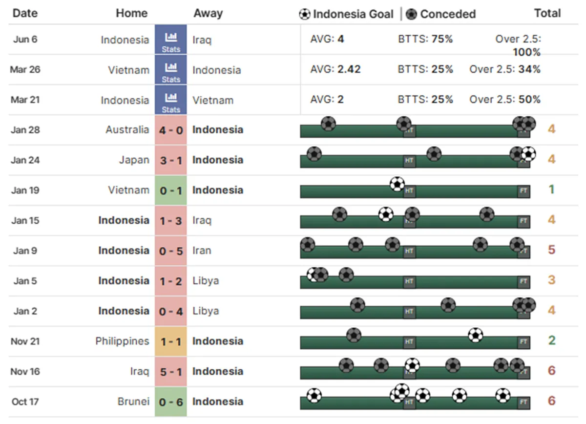 Giải m&atilde; chim thần Garuda (phần 1): Những hạt sạn trong lối chơi của ĐT Indonesia - Ảnh 3.