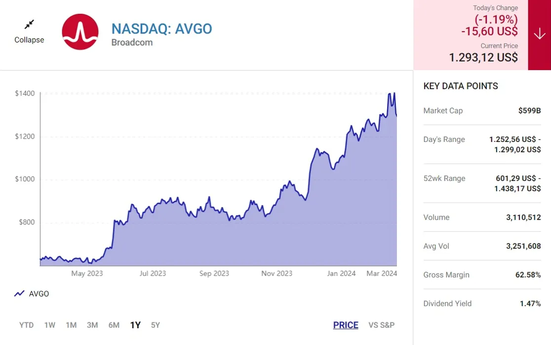 B&ugrave;ng nổ cổ phiếu AI - Ảnh 1.