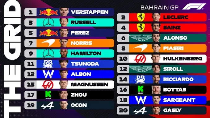 Max Verstappen xuất ph&aacute;t đầu ti&ecirc;n tại GP Bahrain | Diễn biến đua ph&acirc;n hạng   - Ảnh 2.