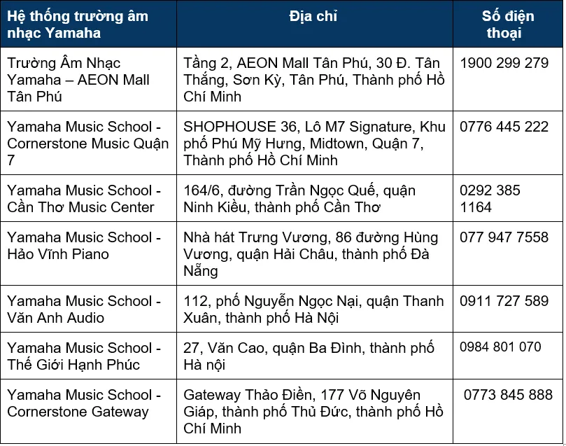 Học âm nhạc, chìa khóa cho con trưởng thành trọn vẹn - Ảnh 5.