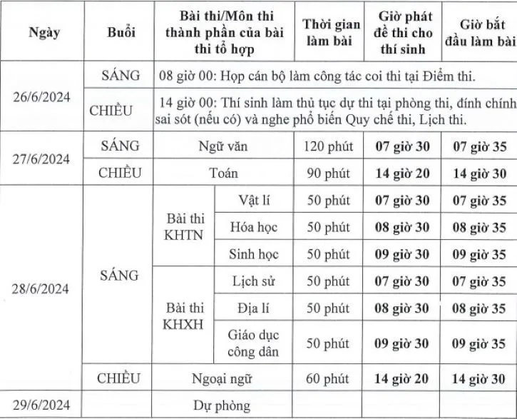 Chính thức chốt lịch thi tốt nghiệp THPT năm 2024 - Ảnh 1.