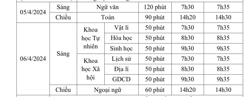 Hà Nội: Hơn 100.000 học sinh lớp 12 thi ‘thử tốt nghiệp THPT vào đầu tháng 4 - Ảnh 1.