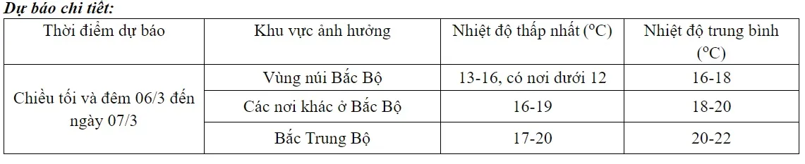 Bắc Bộ đón không khí lạnh, Trung Bộ nắng nóng - Ảnh 1.