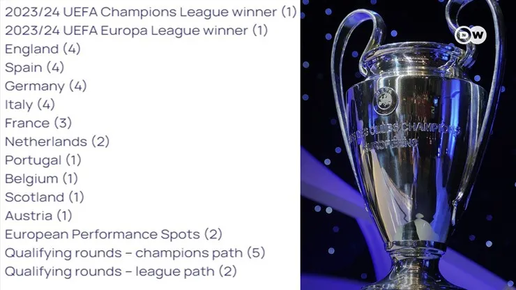 UEFA công bố thể thức mới của Champions League mùa giải 2024/25 - Ảnh 1. UEFA công bố thể thức mới của Champions League mùa giải 2024/25 - Ảnh 1.