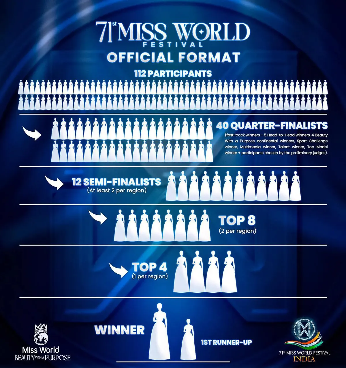 Chung kết Miss World 2024: Vương miện đã thuộc về Cộng hòa Czech - Ảnh 1.