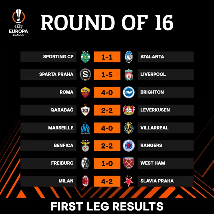 Kết quả lượt đi v&ograve;ng 1/8 Europa League | Liverpool thắng đậm, Leverkusen tho&aacute;t thua - Ảnh 1.