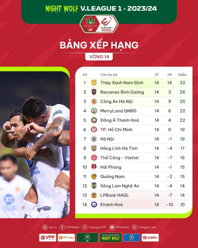 Vòng 14 V.League 1-2023/24: Tưng bừng ngày trở lại - Ảnh 2. Vòng 14 V.League 1-2023/24: Tưng bừng ngày trở lại - Ảnh 2.