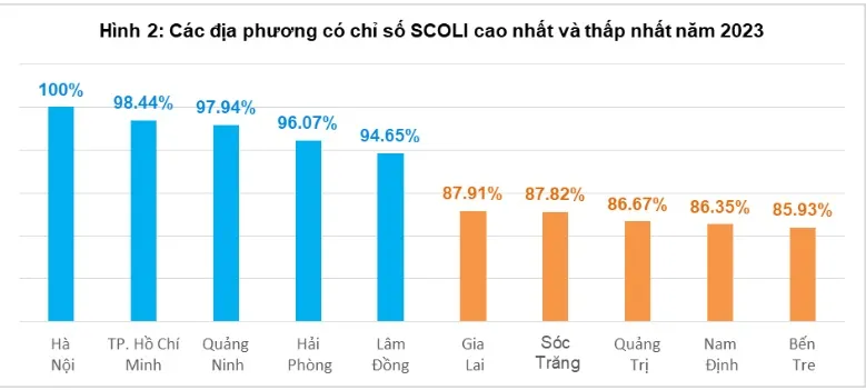 Hà Nội đắt đỏ nhất cả nước - Ảnh 1. Hà Nội đắt đỏ nhất cả nước - Ảnh 1.