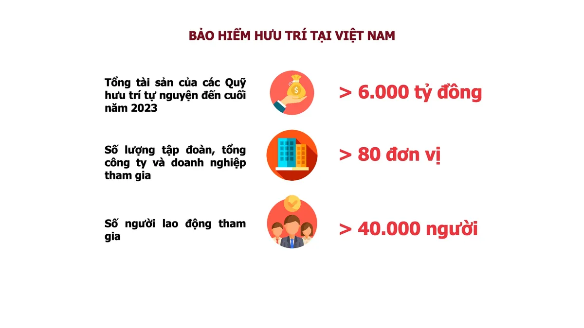 Giữ ch&acirc;n người lao động nhờ ph&uacute;c lợi hưu tr&iacute; - Ảnh 2.