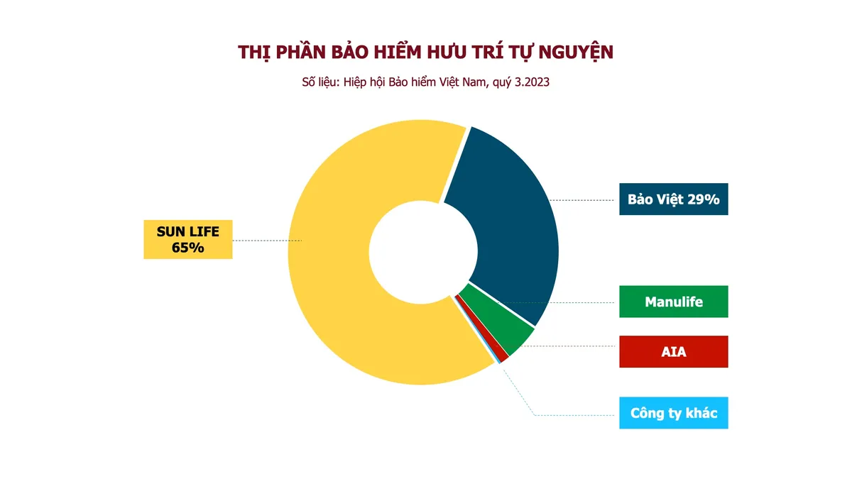 Giữ ch&acirc;n người lao động nhờ ph&uacute;c lợi hưu tr&iacute; - Ảnh 3.