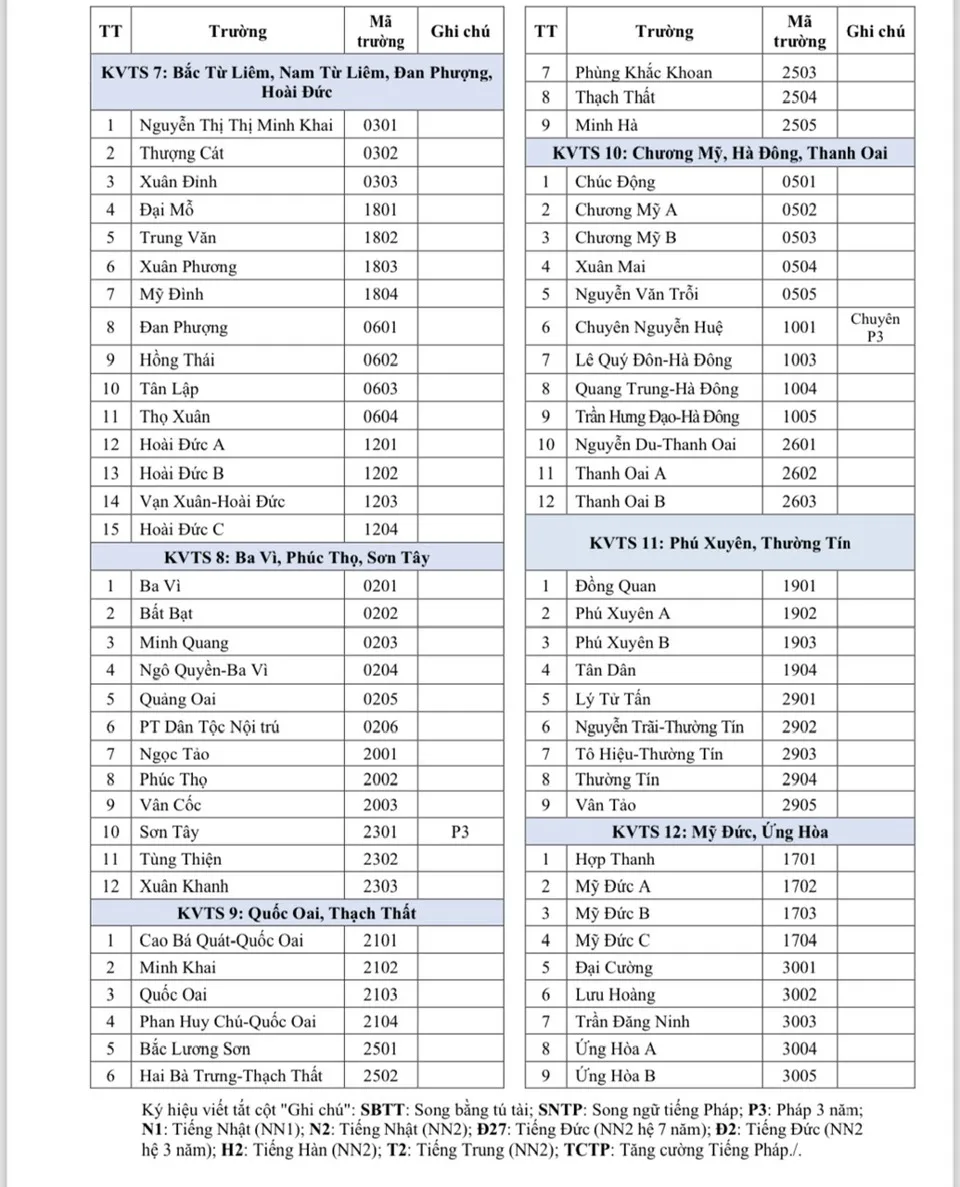  Tra cứu mã trường THPT công lập theo 12 khu vực tuyển sinh ở Hà Nội - Ảnh 2.