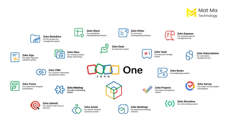 Hệ điều h&agrave;nh kinh doanh (BOS) gi&uacute;p nhiều doanh nghiệp SME tăng trưởng đột ph&aacute; - Ảnh 2.