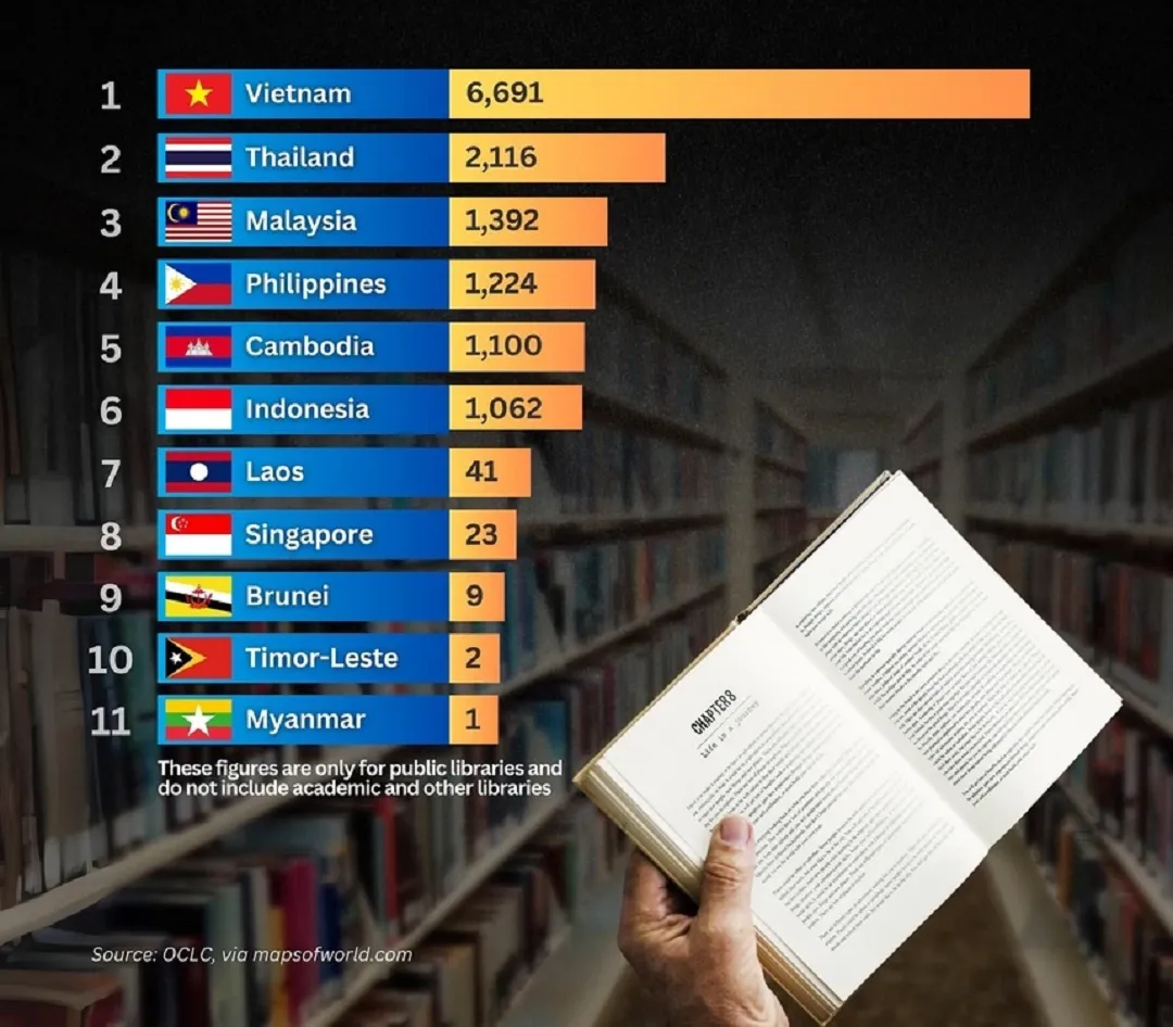 Việt Nam có số lượng thư viện công cộng nhiều nhất Đông Nam Á - Ảnh 1.