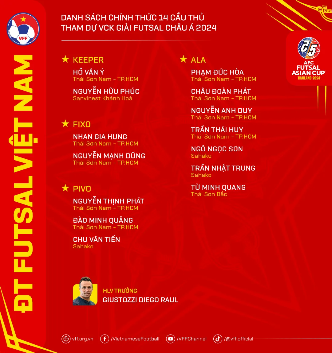 Đội tuyển futsal Việt Nam công bố danh sách chính thức 14 cầu thủ tham dự VCK futsal châu Á 2024 - Ảnh 4. Đội tuyển futsal Việt Nam công bố danh sách chính thức 14 cầu thủ tham dự VCK futsal châu Á 2024 - Ảnh 4.