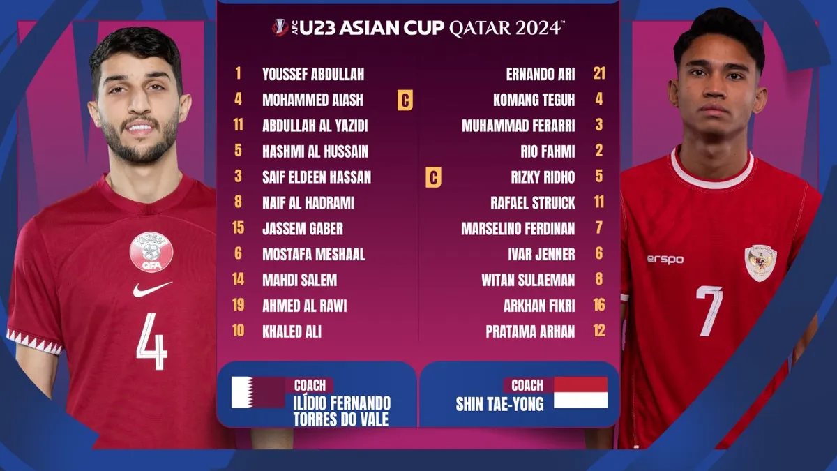 U23 Qatar 2-0 U23 Indonesia | Chiến thắng dễ dàng | VCK U23 châu Á 2024 - Ảnh 2. U23 Qatar 2-0 U23 Indonesia | Chiến thắng dễ dàng | VCK U23 châu Á 2024 - Ảnh 2.
