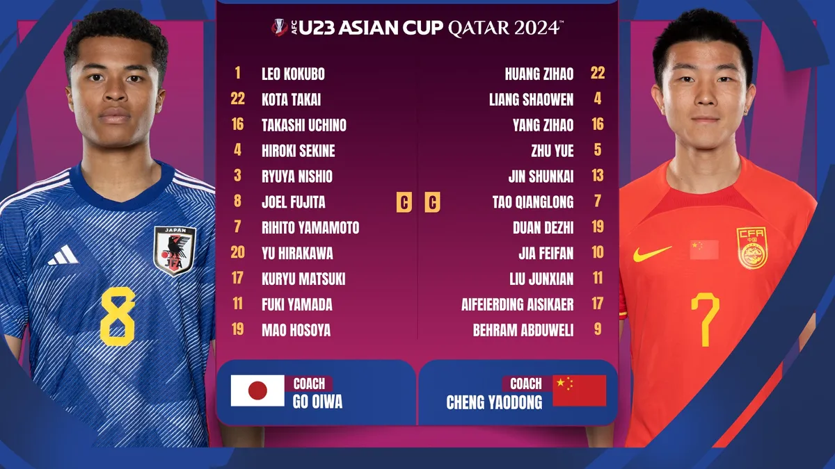 VCK U23 CHÂU Á | U23 Nhật Bản 1-0 U23 Trung Quốc: Thắng lợi nhọc nhằn trong thế thiếu người - Ảnh 1. VCK U23 CHÂU Á | U23 Nhật Bản 1-0 U23 Trung Quốc: Thắng lợi nhọc nhằn trong thế thiếu người - Ảnh 1.