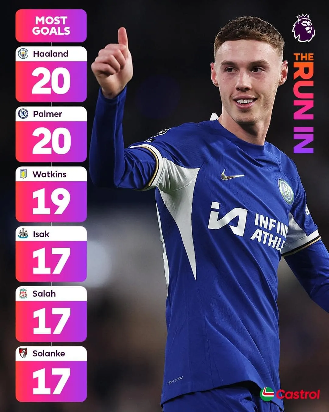 Cole Palmer ghi 4 bàn, Chelsea thắng đậm Everton - Ảnh 1. Cole Palmer ghi 4 bàn, Chelsea thắng đậm Everton - Ảnh 1.