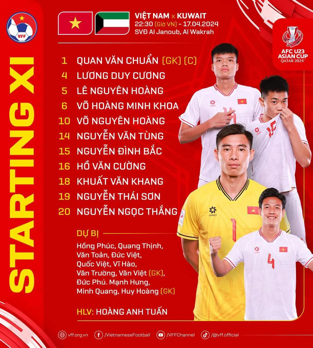 U23 Việt Nam 3-1 U23 Kuwait | Vĩ Hào lập cú đúp, U23 Việt Nam khởi đầu thuận lợi - Ảnh 1. U23 Việt Nam 3-1 U23 Kuwait | Vĩ Hào lập cú đúp, U23 Việt Nam khởi đầu thuận lợi - Ảnh 1.