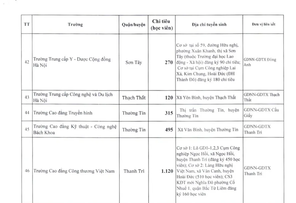 Hà Nội công bố chỉ tiêu 29 trung tâm giáo dục thường xuyên, 46 trường nghề  - Ảnh 5.