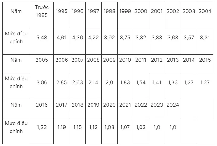 Trợ cấp 1 lần khi nghỉ hưu: Những quy định người lao động cần biết - Ảnh 1.