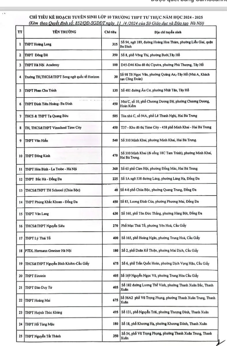 85 trường phổ thông tư thục ở Hà Nội tuyển bao nhiêu học sinh năm học 2024-2025? - Ảnh 1.