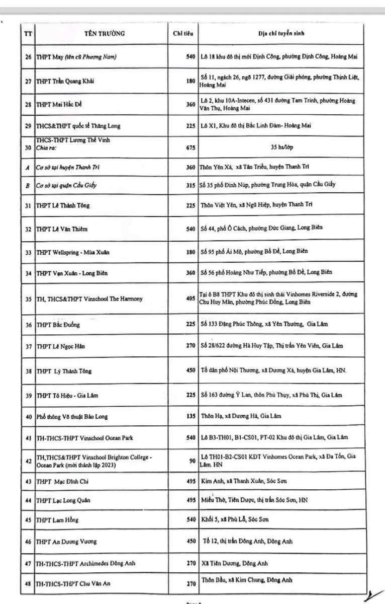 85 trường phổ thông tư thục ở Hà Nội tuyển bao nhiêu học sinh năm học 2024-2025? - Ảnh 2.