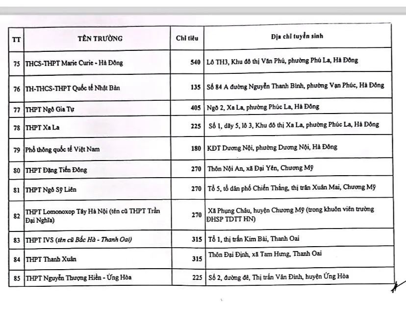 85 trường phổ thông tư thục ở Hà Nội tuyển bao nhiêu học sinh năm học 2024-2025? - Ảnh 4.