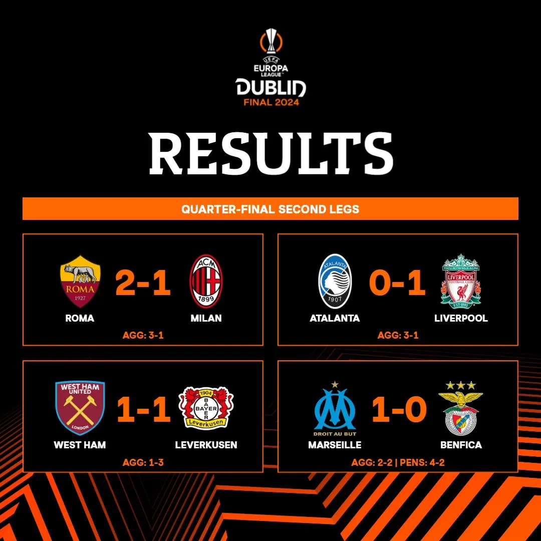 Kết quả tứ kết lượt về Europa League | Leverkusen ngạo nghễ, Liverpool dừng bước - Ảnh 1. Kết quả tứ kết lượt về Europa League | Leverkusen ngạo nghễ, Liverpool dừng bước - Ảnh 1.