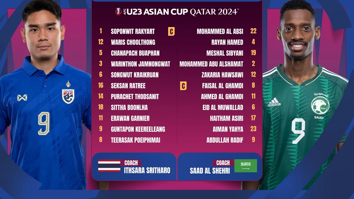 U23 Thái Lan 0-5 U23 Ả-rập Xê-út | Nhà ĐKVĐ thị uy sức mạnh - Ảnh 2. U23 Thái Lan 0-5 U23 Ả-rập Xê-út | Nhà ĐKVĐ thị uy sức mạnh - Ảnh 2.